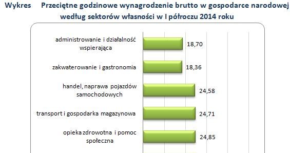 &nbsp; /wynagrodzenia.pl