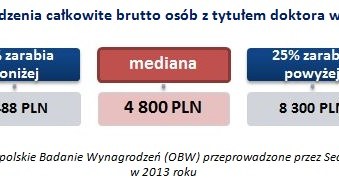 &nbsp; /wynagrodzenia.pl