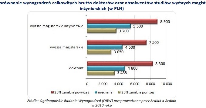 &nbsp; /wynagrodzenia.pl