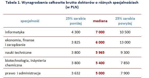 &nbsp; /wynagrodzenia.pl