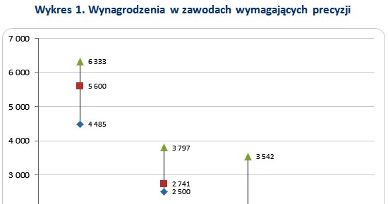 &nbsp; /wynagrodzenia.pl