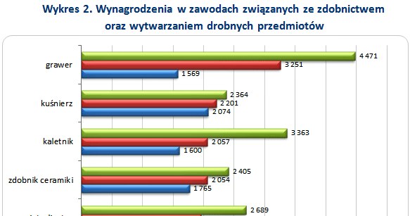 &nbsp; /wynagrodzenia.pl