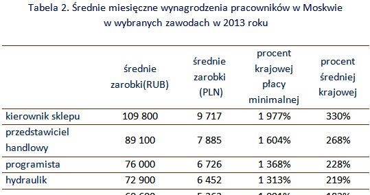 &nbsp; /wynagrodzenia.pl