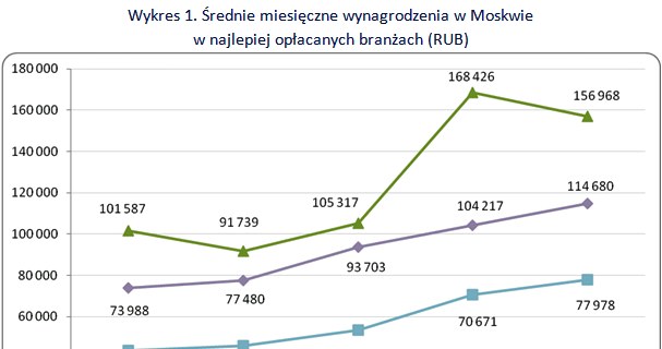 &nbsp; /wynagrodzenia.pl