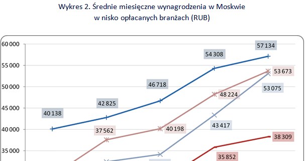&nbsp; /wynagrodzenia.pl