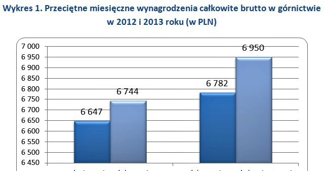 &nbsp; /wynagrodzenia.pl