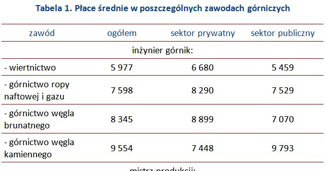 &nbsp; /wynagrodzenia.pl