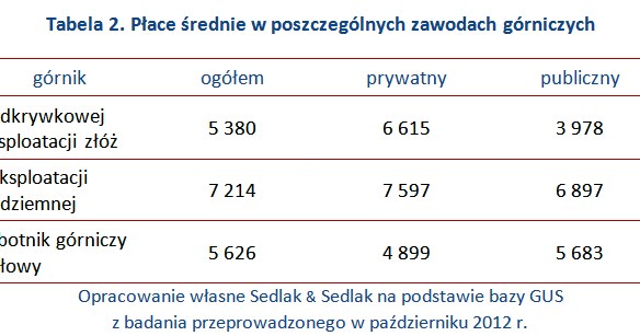 &nbsp; /wynagrodzenia.pl