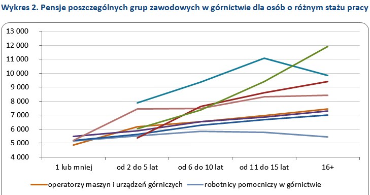 &nbsp; /wynagrodzenia.pl