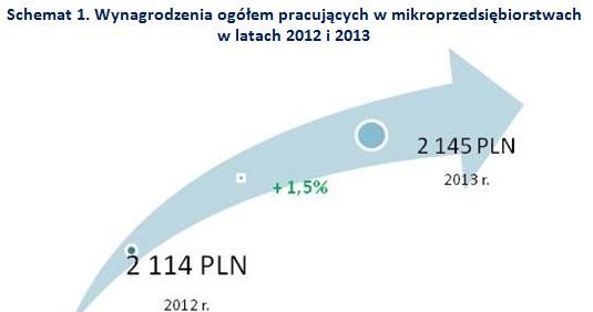 &nbsp; /wynagrodzenia.pl