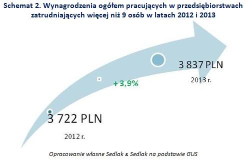 &nbsp; /wynagrodzenia.pl