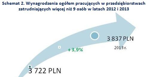 &nbsp; /wynagrodzenia.pl