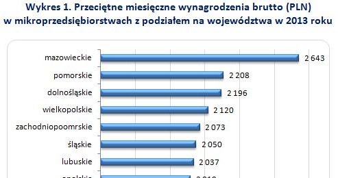 &nbsp; /wynagrodzenia.pl