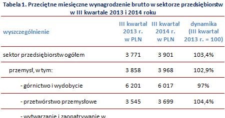 &nbsp; /wynagrodzenia.pl