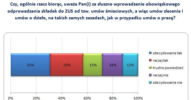 &nbsp; /wynagrodzenia.pl