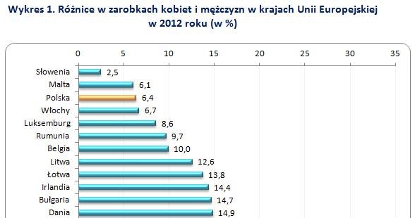 &nbsp; /wynagrodzenia.pl