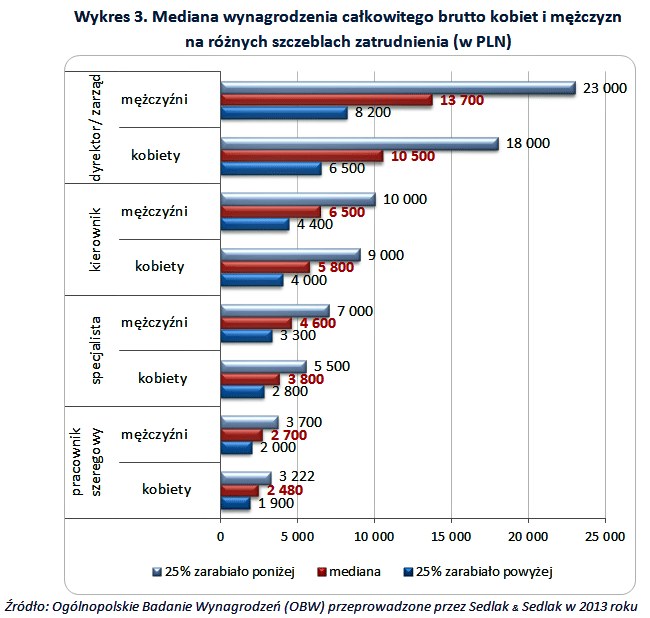 &nbsp; /wynagrodzenia.pl