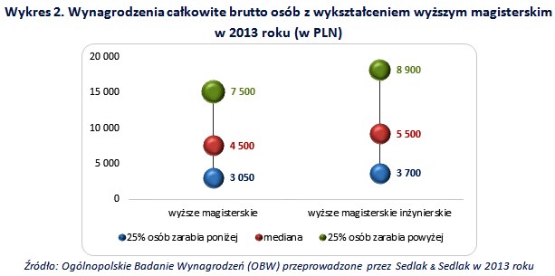 &nbsp; /wynagrodzenia.pl