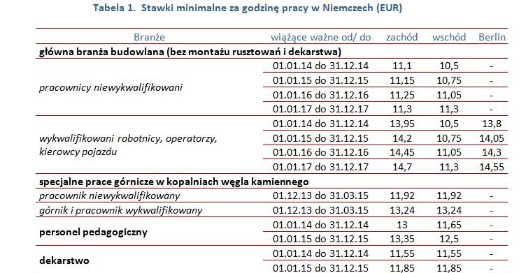 &nbsp; /wynagrodzenia.pl