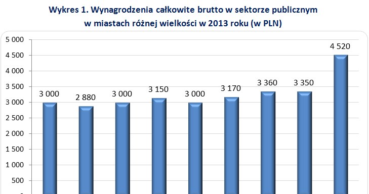 &nbsp; /wynagrodzenia.pl