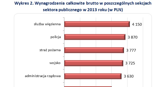 &nbsp; /wynagrodzenia.pl
