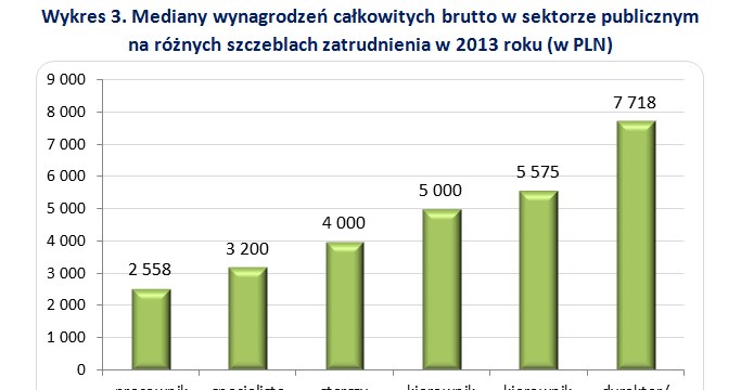 &nbsp; /wynagrodzenia.pl