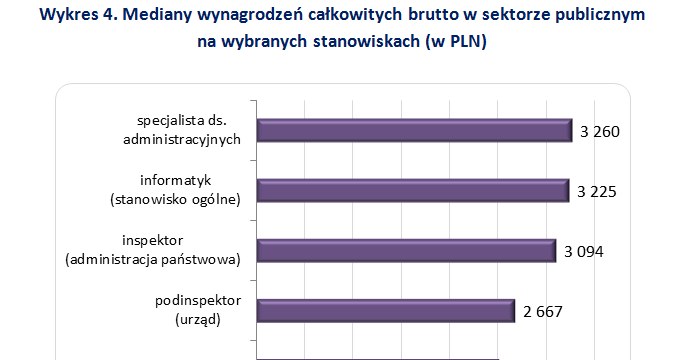 &nbsp; /wynagrodzenia.pl