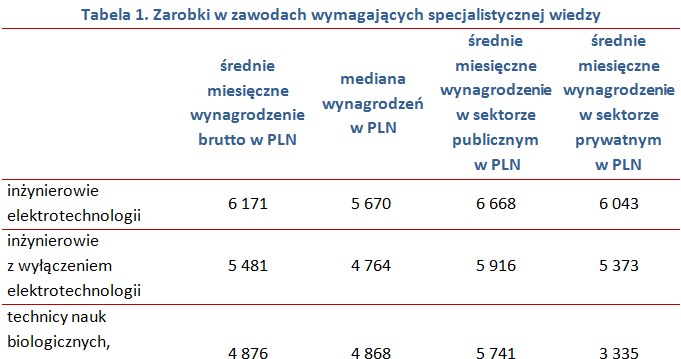 &nbsp; /wynagrodzenia.pl