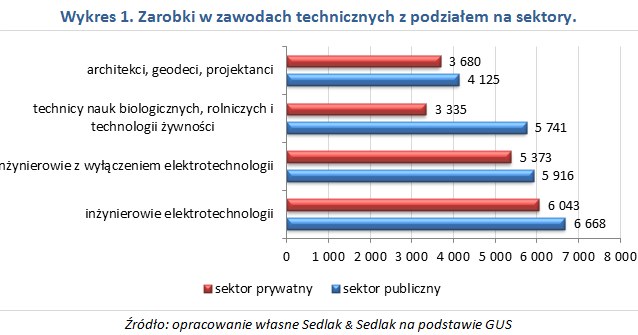 &nbsp; /wynagrodzenia.pl