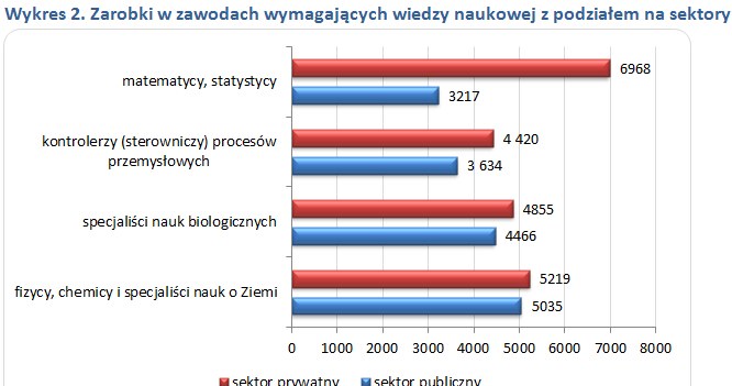 &nbsp; /wynagrodzenia.pl