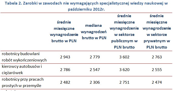 &nbsp; /wynagrodzenia.pl