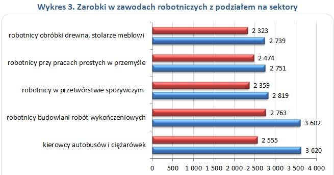 &nbsp; /wynagrodzenia.pl