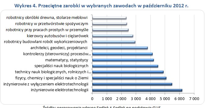 &nbsp; /wynagrodzenia.pl