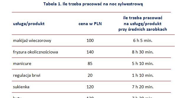 &nbsp; /wynagrodzenia.pl