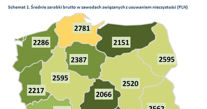 &nbsp; /wynagrodzenia.pl