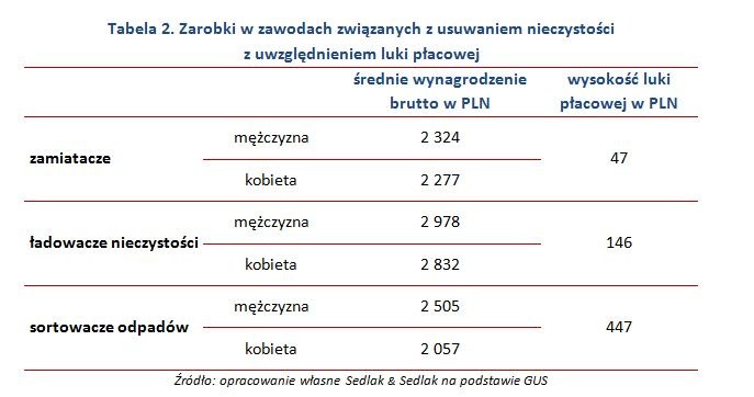 &nbsp; /wynagrodzenia.pl