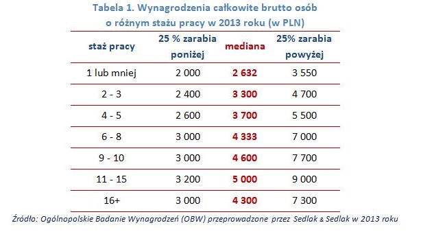 &nbsp; /wynagrodzenia.pl