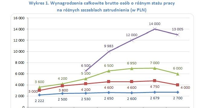 &nbsp; /wynagrodzenia.pl