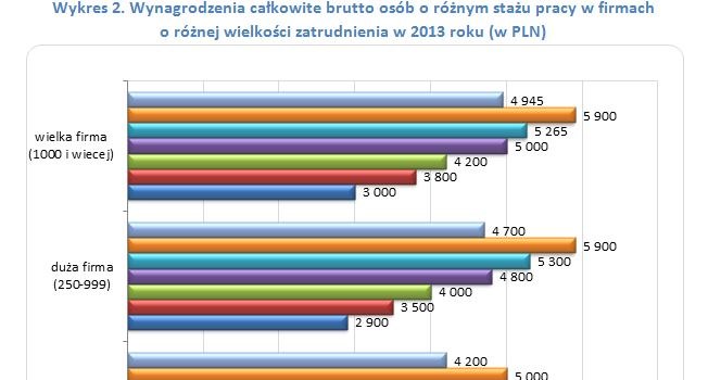 &nbsp; /wynagrodzenia.pl