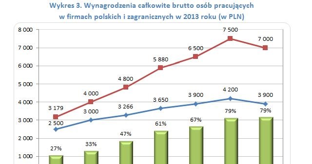 &nbsp; /wynagrodzenia.pl