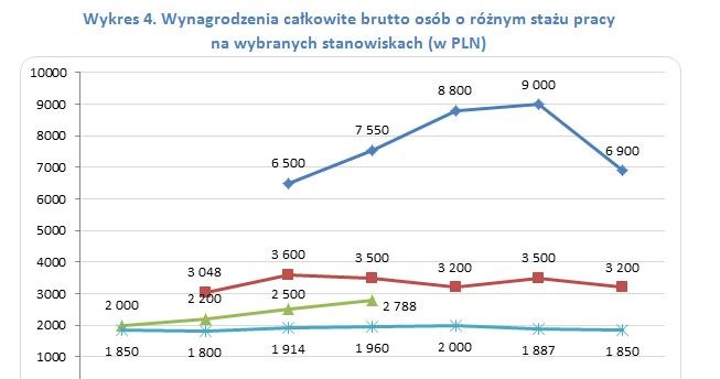 &nbsp; /wynagrodzenia.pl