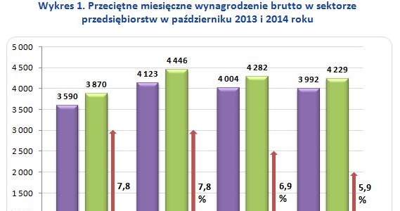&nbsp; /wynagrodzenia.pl
