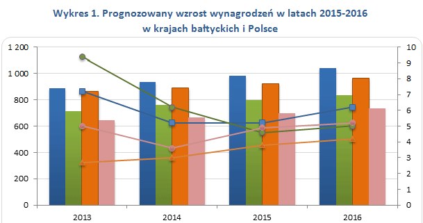 &nbsp; /wynagrodzenia.pl