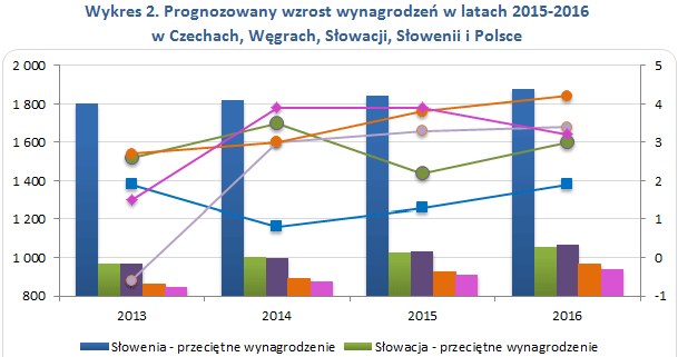 &nbsp; /wynagrodzenia.pl