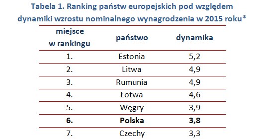 &nbsp; /wynagrodzenia.pl