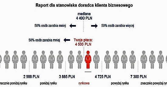 &nbsp; /wynagrodzenia.pl