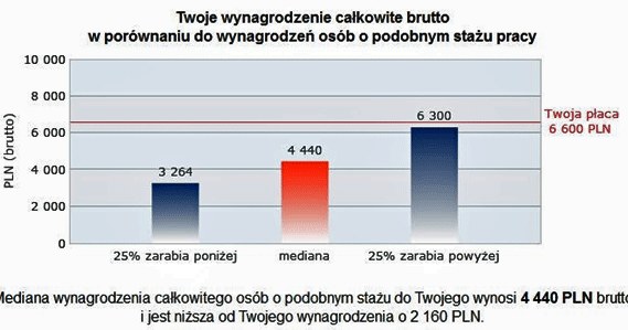 &nbsp; /wynagrodzenia.pl