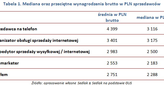 &nbsp; /wynagrodzenia.pl