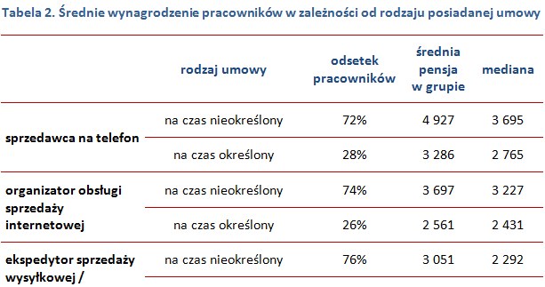 &nbsp; /wynagrodzenia.pl