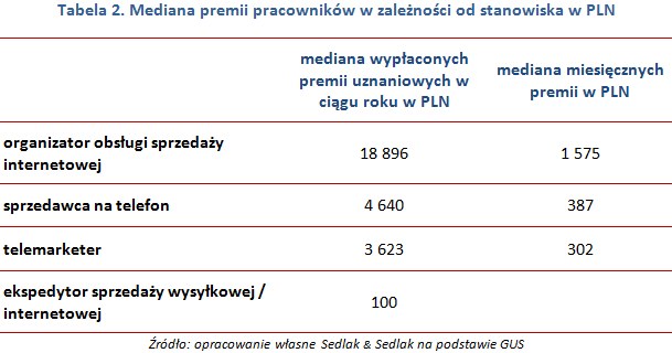 &nbsp; /wynagrodzenia.pl